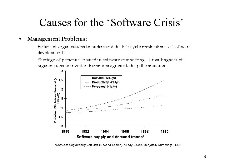 Causes for the ‘Software Crisis’ • Management Problems: – Failure of organizations to understand