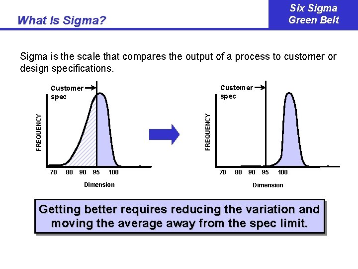 Six Sigma Green Belt What Is Sigma? Sigma is the scale that compares the