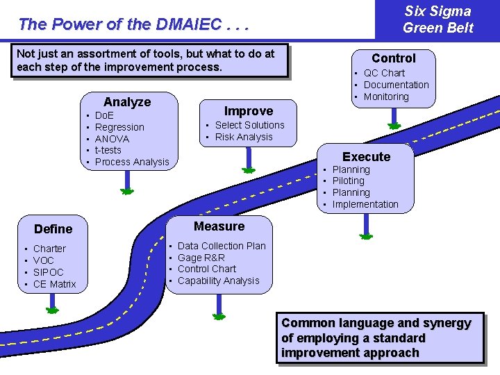 Six Sigma Green Belt The Power of the DMAIEC. . . Not just an