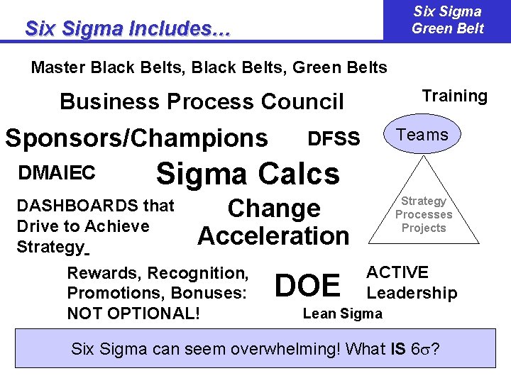 Six Sigma Green Belt Six Sigma Includes… Master Black Belts, Green Belts Training Business