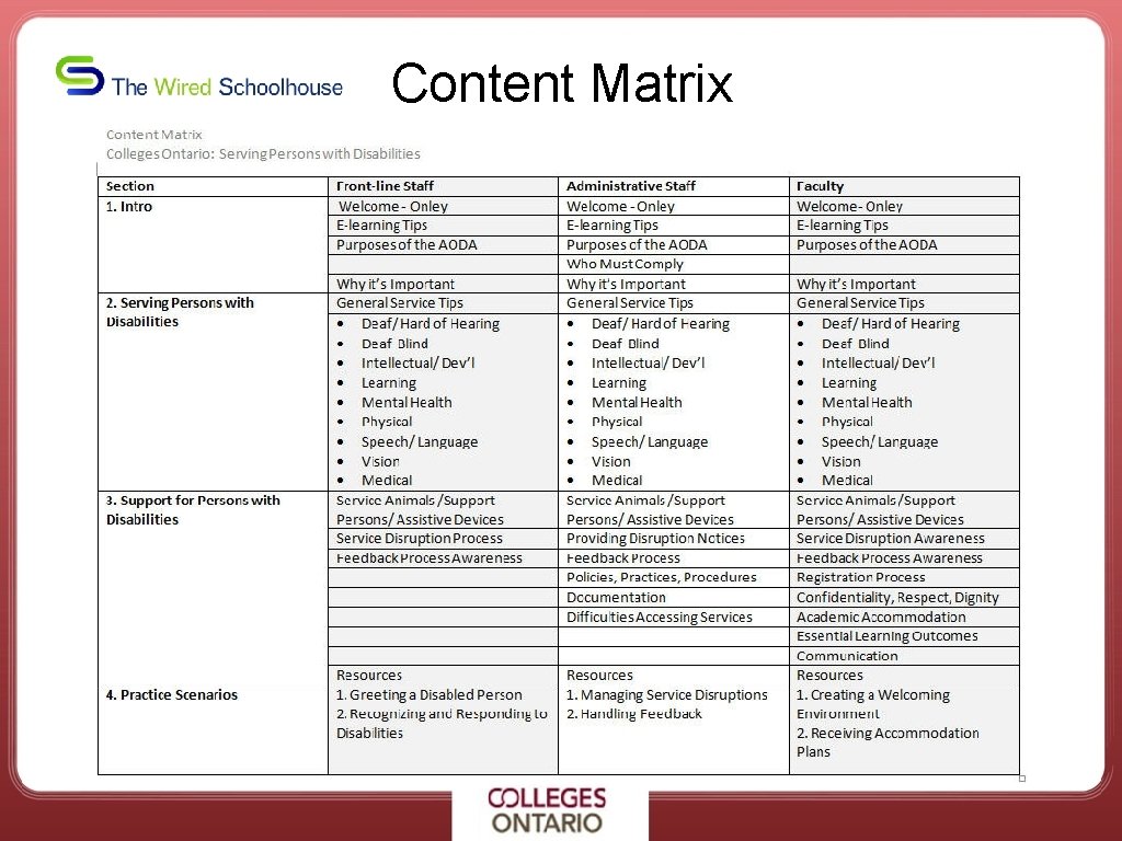 Content Matrix 