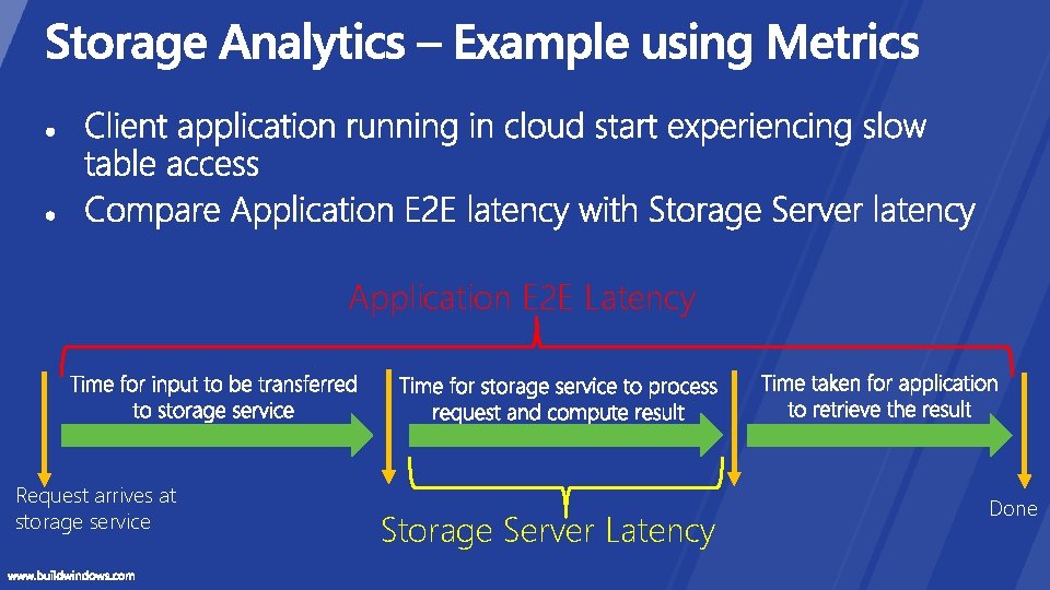 Application E 2 E Latency Request arrives at storage service Storage Server Latency Done