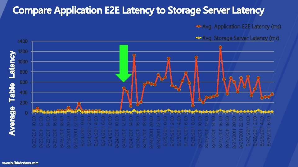 1400 8/23/2011 10: 00 8/23/2011 12: 00 8/23/2011 14: 00 8/23/2011 16: 00 8/23/2011