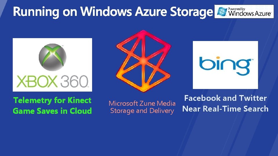 Telemetry for Kinect Game Saves in Cloud Facebook and Twitter Microsoft Zune Media Storage