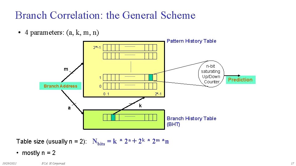 Branch Correlation: the General Scheme • 4 parameters: (a, k, m, n) Pattern History