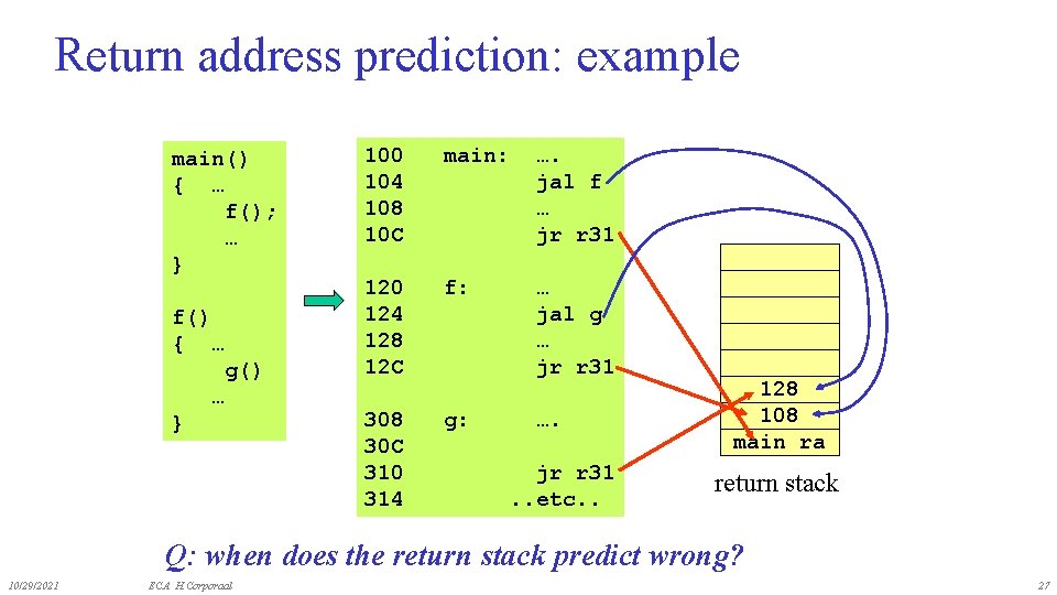 Return address prediction: example main() { … f(); … } f() { … g()