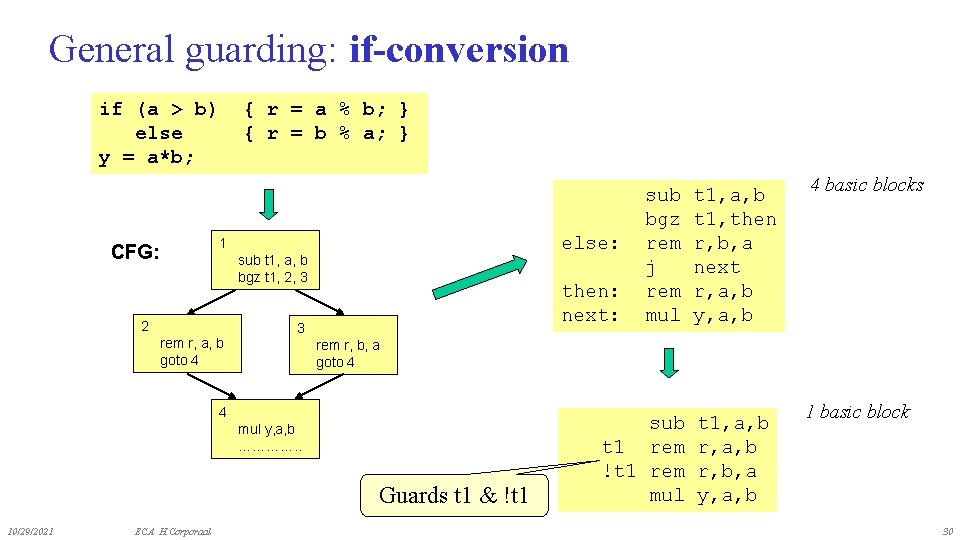 General guarding: if-conversion if (a > b) else y = a*b; { r =