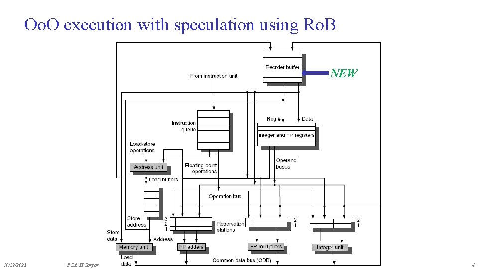 Oo. O execution with speculation using Ro. B NEW 10/29/2021 ECA H. Corporaal 4