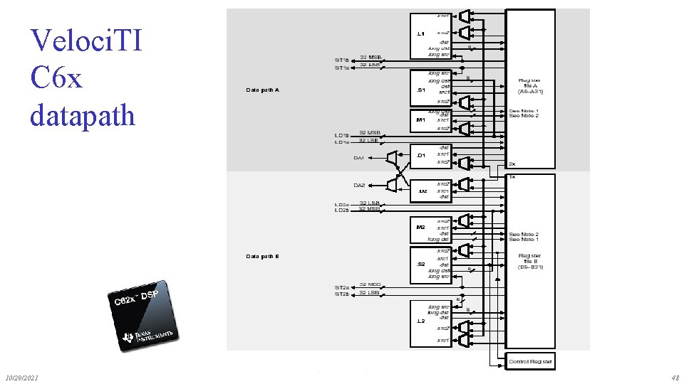 Veloci. TI C 6 x datapath 10/29/2021 48 