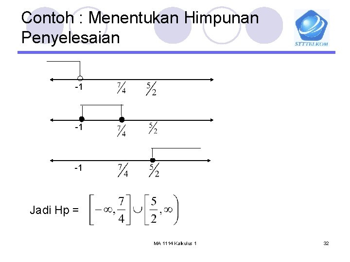 Contoh : Menentukan Himpunan Penyelesaian -1 -1 -1 Jadi Hp = MA 1114 Kalkulus