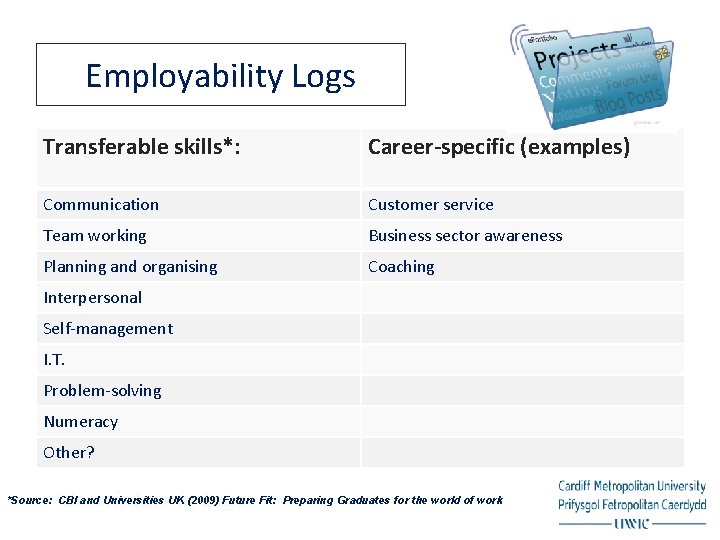 Employability Logs Transferable skills*: Career-specific (examples) Communication Customer service Team working Business sector awareness