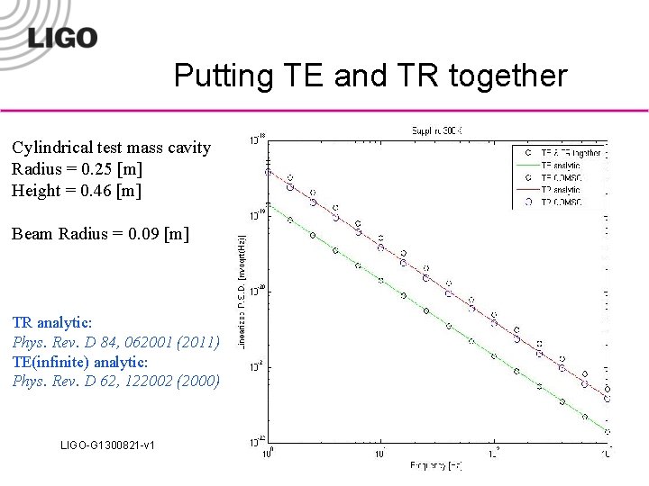 Putting TE and TR together Cylindrical test mass cavity Radius = 0. 25 [m]