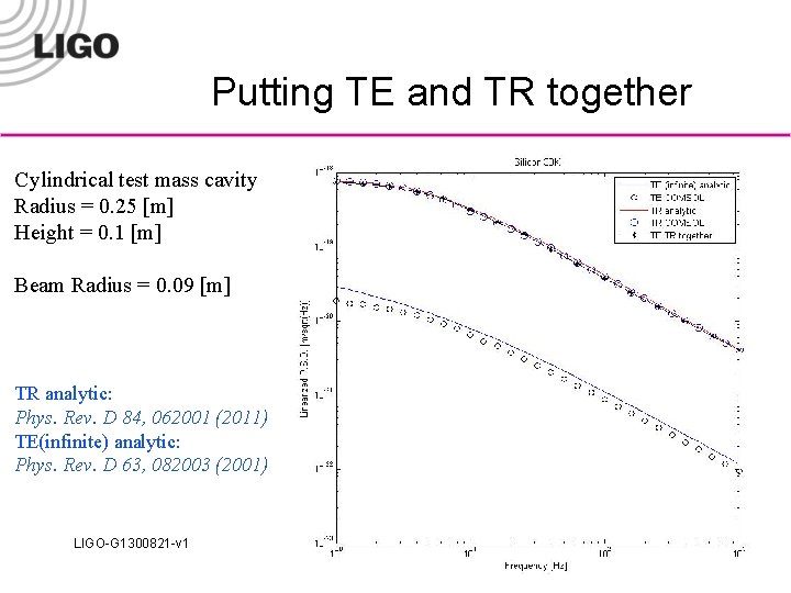 Putting TE and TR together Cylindrical test mass cavity Radius = 0. 25 [m]