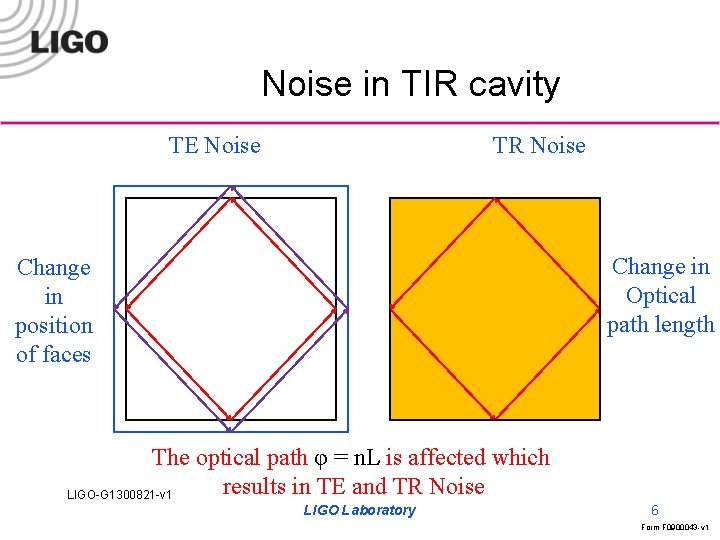 Noise in TIR cavity TE Noise TR Noise Change in Optical path length Change