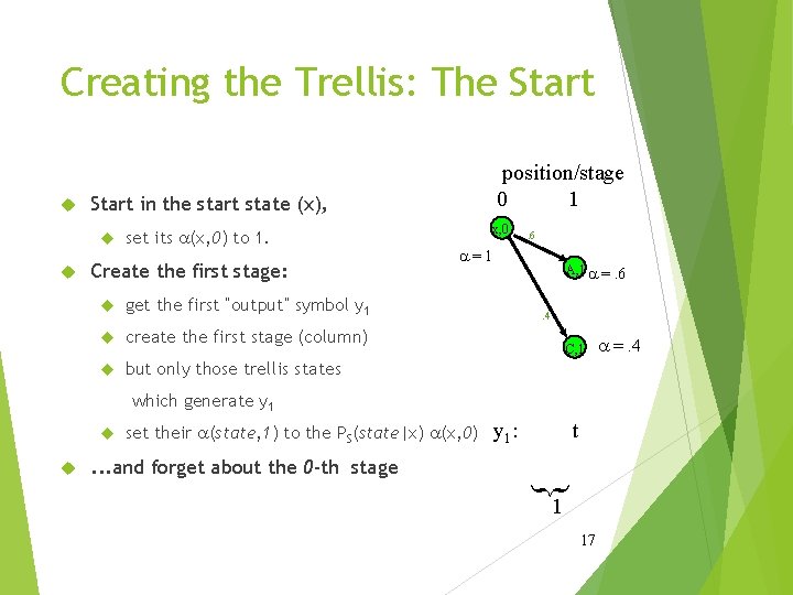 Creating the Trellis: The Start in the start state (x), position/stage 0 1 set