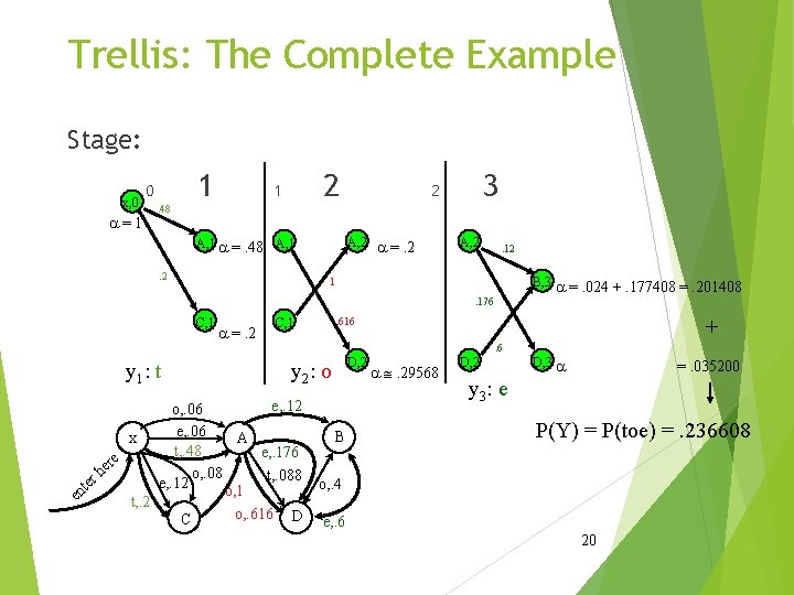 Trellis: The Complete Example Stage: x, 0 1 0 a=1 2 1 3 2