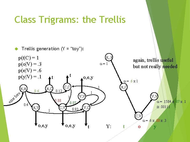 Class Trigrams: the Trellis generation (Y = “toy”): x, x p(t|C) = 1 p(o|V)