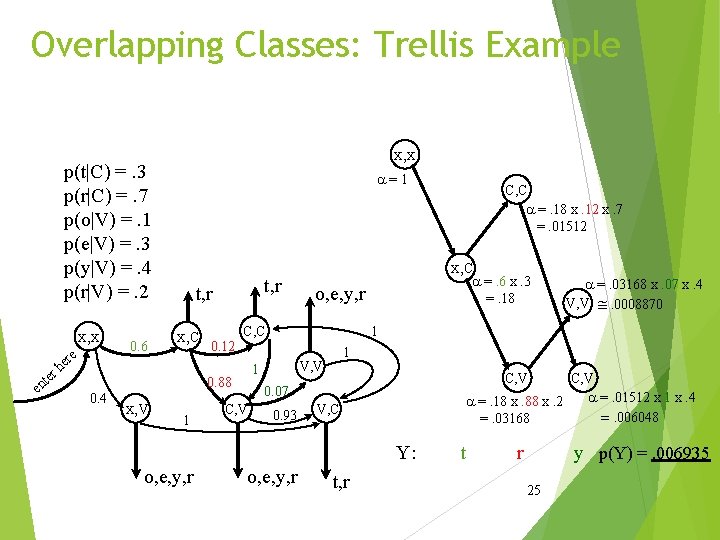 Overlapping Classes: Trellis Example x, x p(t|C) =. 3 p(r|C) =. 7 p(o|V) =.