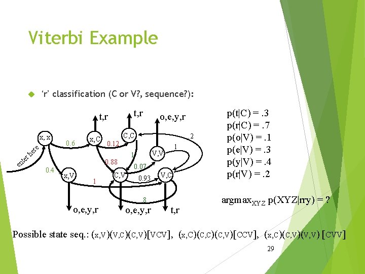 Viterbi Example ‘r’ classification (C or V? , sequence? ): t, r x, x