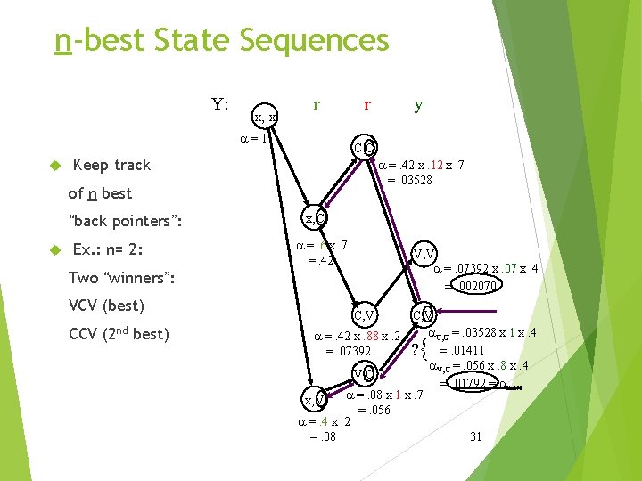 n-best State Sequences Y: x, x r a=1 r C, C Keep track a