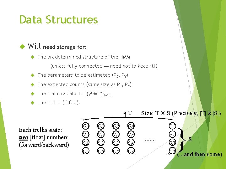 Data Structures Will need storage for: The predetermined structure of the HMM (unless fully