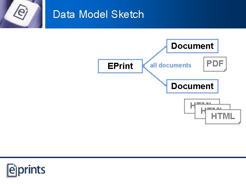 Data Model Sketch Document EPrint all documents PDF Document HTML 