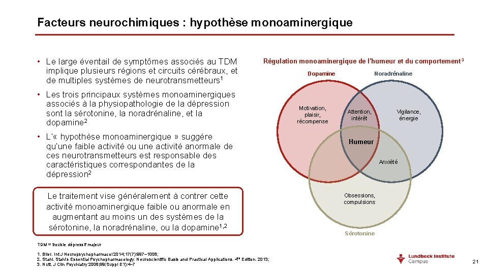 Facteurs neurochimiques : hypothèse monoaminergique • Le large éventail de symptômes associés au TDM
