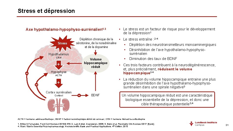 Stress et dépression Axe hypothalamo-hypophyso-surrénalien 1 -3 Stress • Le stress est un facteur