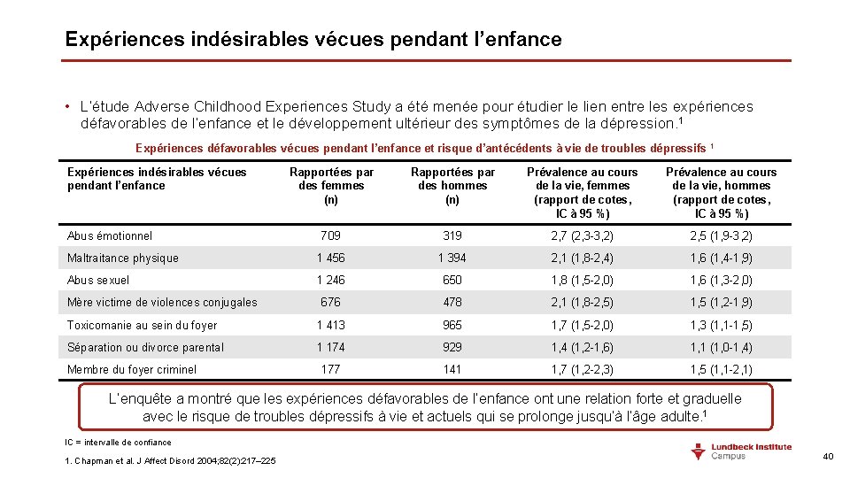 Expériences indésirables vécues pendant l’enfance • L’étude Adverse Childhood Experiences Study a été menée