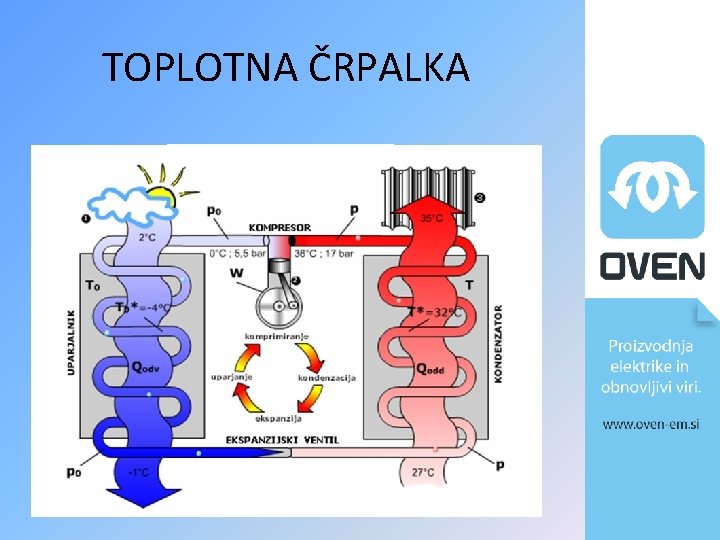 TOPLOTNA ČRPALKA 