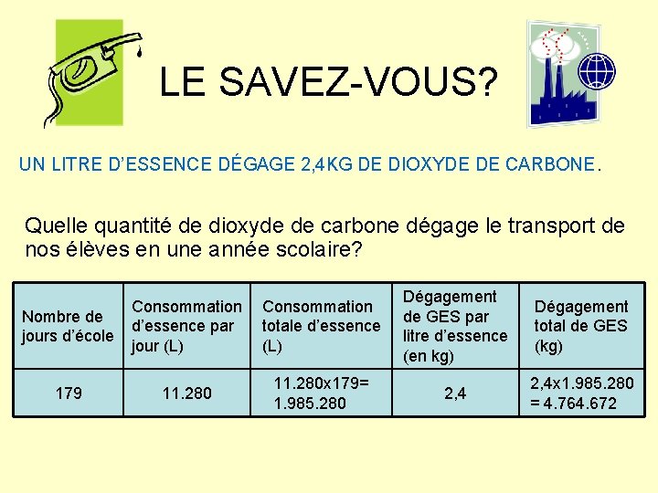 LE SAVEZ-VOUS? UN LITRE D’ESSENCE DÉGAGE 2, 4 KG DE DIOXYDE DE CARBONE. Quelle