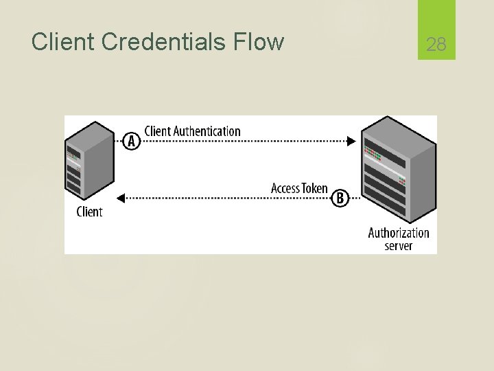 Client Credentials Flow 28 