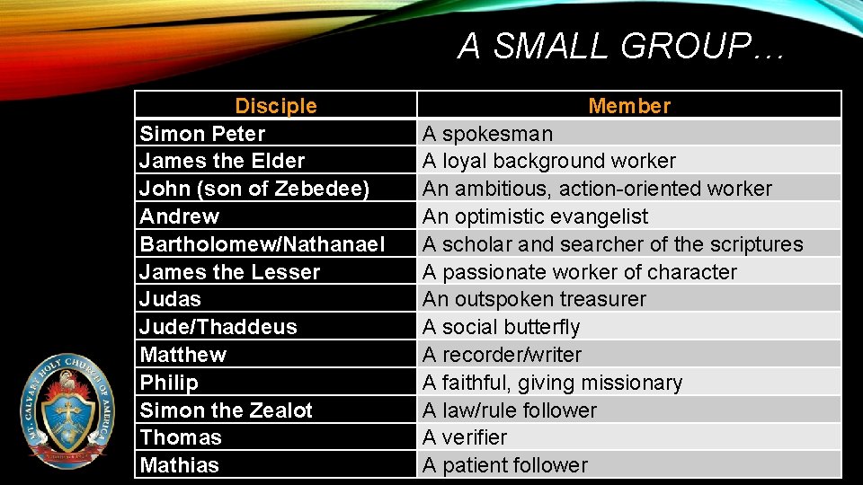 A SMALL GROUP… Disciple Simon Peter James the Elder John (son of Zebedee) Andrew