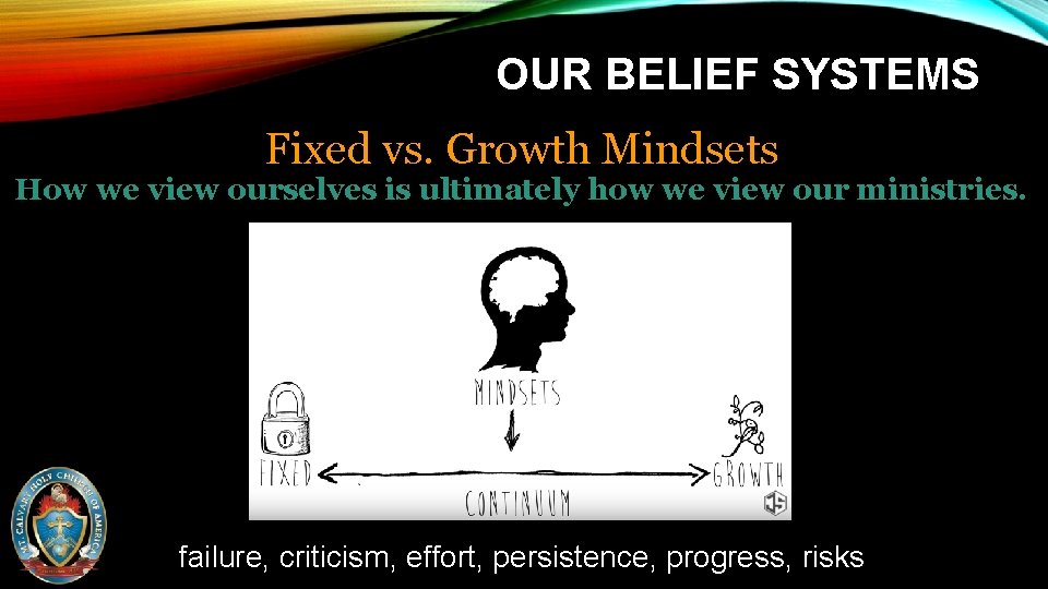 OUR BELIEF SYSTEMS Fixed vs. Growth Mindsets How we view ourselves is ultimately how
