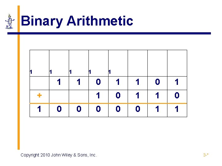 Binary Arithmetic 1 1 1 + 1 0 0 1 1 0 0 1