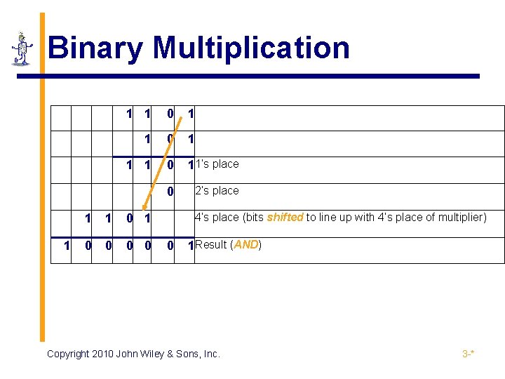 Binary Multiplication 1 1 1 0 11’s place 0 2’s place 1 1 0