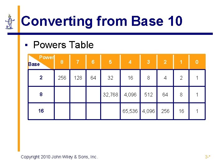 Converting from Base 10 ▪ Powers Table Power Base 8 7 6 5 4