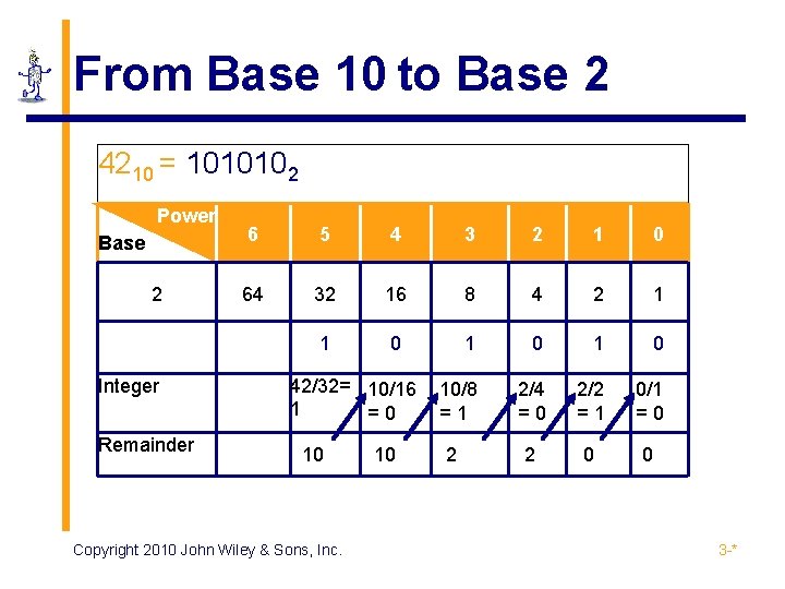 From Base 10 to Base 2 4210 = 1010102 Power Base 2 Integer Remainder