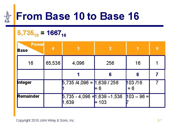 From Base 10 to Base 16 5, 73510 = 166716 Power Base 16 4