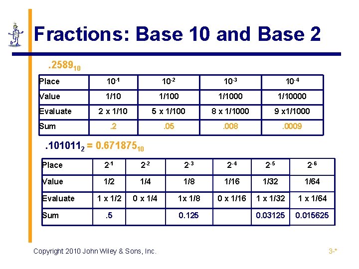 Fractions: Base 10 and Base 2. 258910 Place 10 -1 10 -2 10 -3