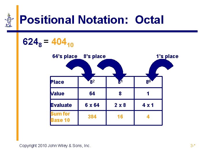 Positional Notation: Octal 6248 = 40410 64’s place 8’s place 1’s place Place 82
