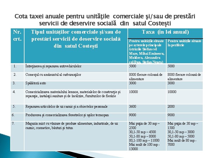 Cota taxei anuale pentru unităţile comerciale şi/sau de prestări servicii de deservire socială din
