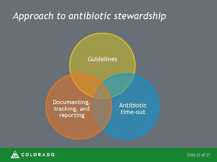 Approach to antibiotic stewardship Guidelines Documenting, tracking, and reporting Antibiotic time-out Slide 23 of