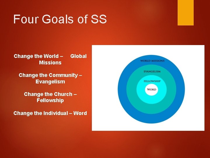 Four Goals of SS Change the World – Missions Global Change the Community –