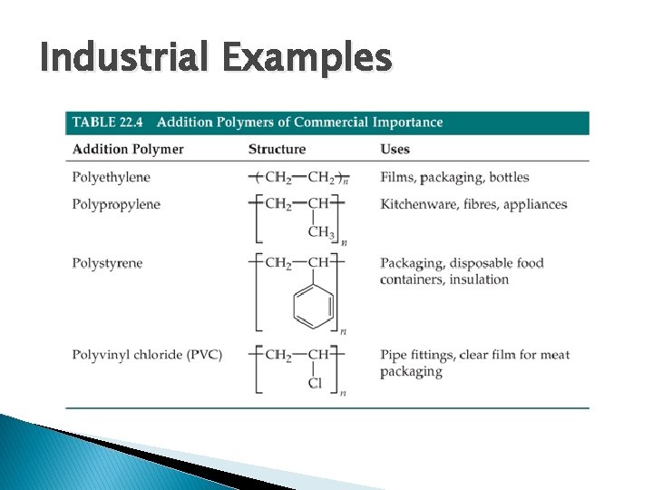 Industrial Examples 