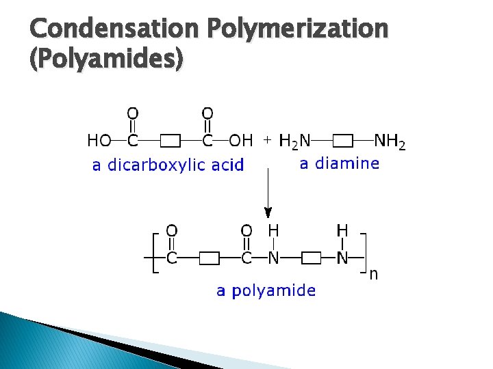 Condensation Polymerization (Polyamides) 