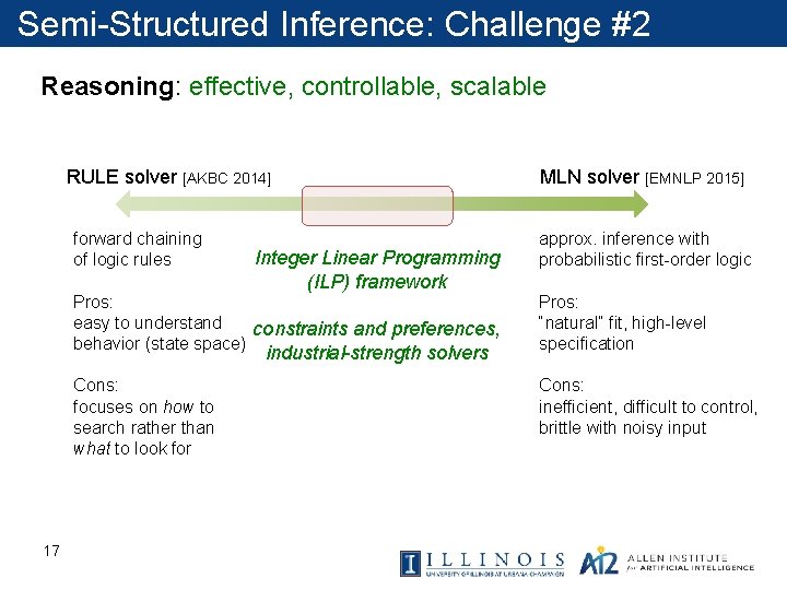 Semi-Structured Inference: Challenge #2 Reasoning: effective, controllable, scalable RULE solver [AKBC 2014] forward chaining