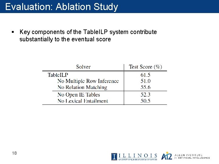 Evaluation: Ablation Study § Key components of the Table. ILP system contribute substantially to