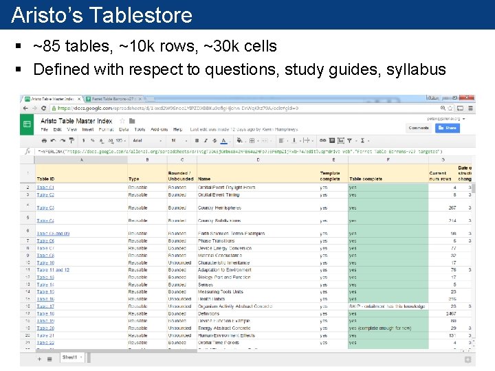 Aristo’s Tablestore § ~85 tables, ~10 k rows, ~30 k cells § Defined with