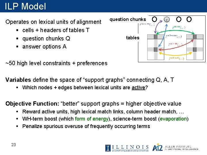 ILP Model Operates on lexical units of alignment § cells + headers of tables